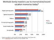 Survey: What Makes Family Vacations Memorable?