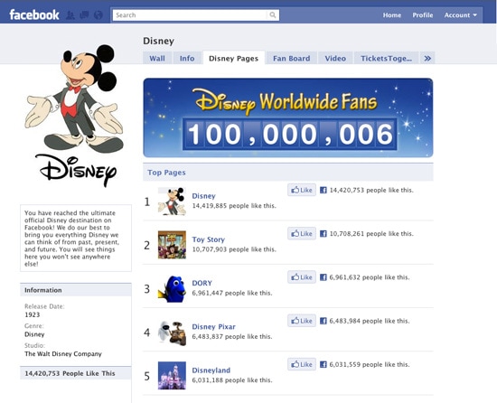 Disney Celebrates 100 Million Fans on Facebook