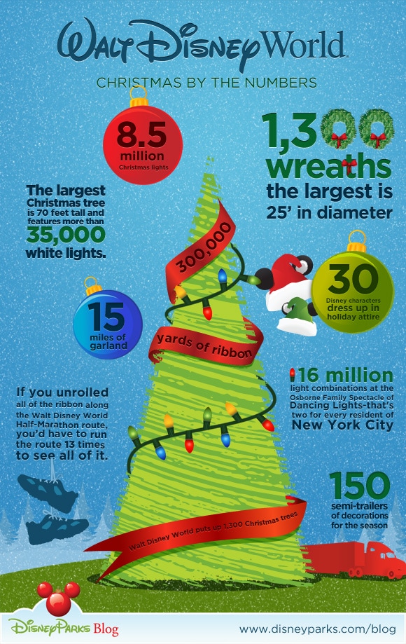 Walt Disney World Resort Christmas by the Numbers Infographic