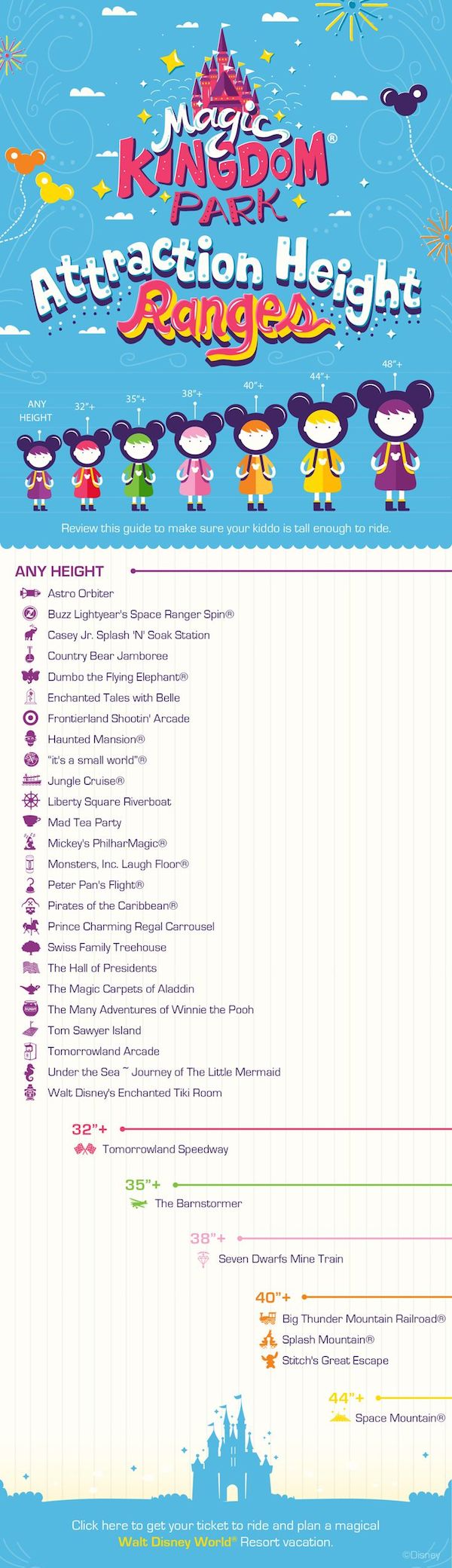 DisneyKids: Height Requirements for Attractions at Walt ...