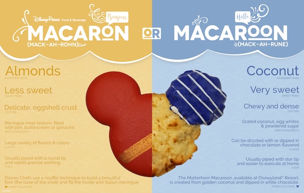 Macaroons vs. Macarons