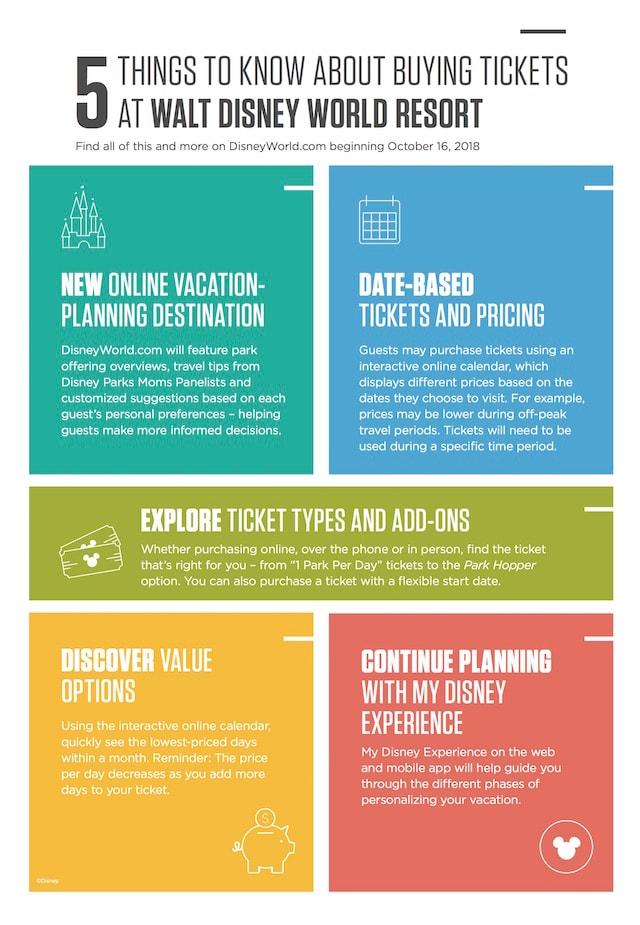 5 Things to Know About Buying Tickets at Walt Disney World Resort Infographic