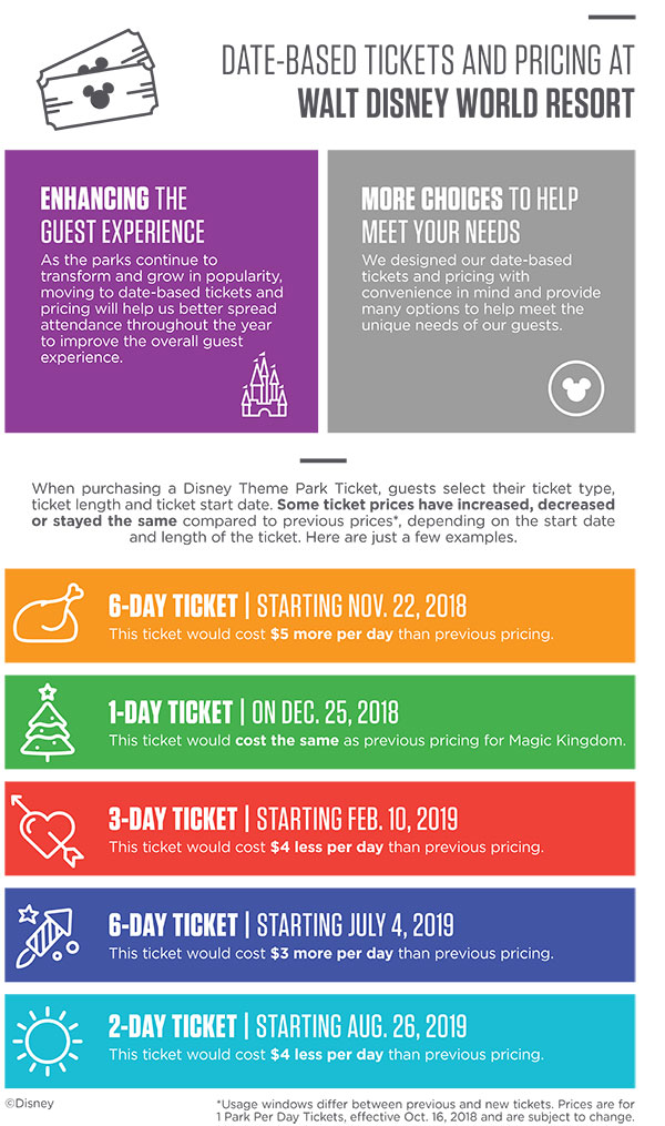 Infographic, tickets at Walt Disney World Resort