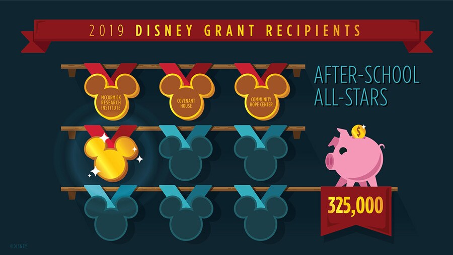 2019 Disney Grant Recepients