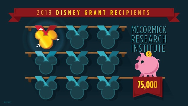 Disney Donates $75,000 to McCormick Research Institute