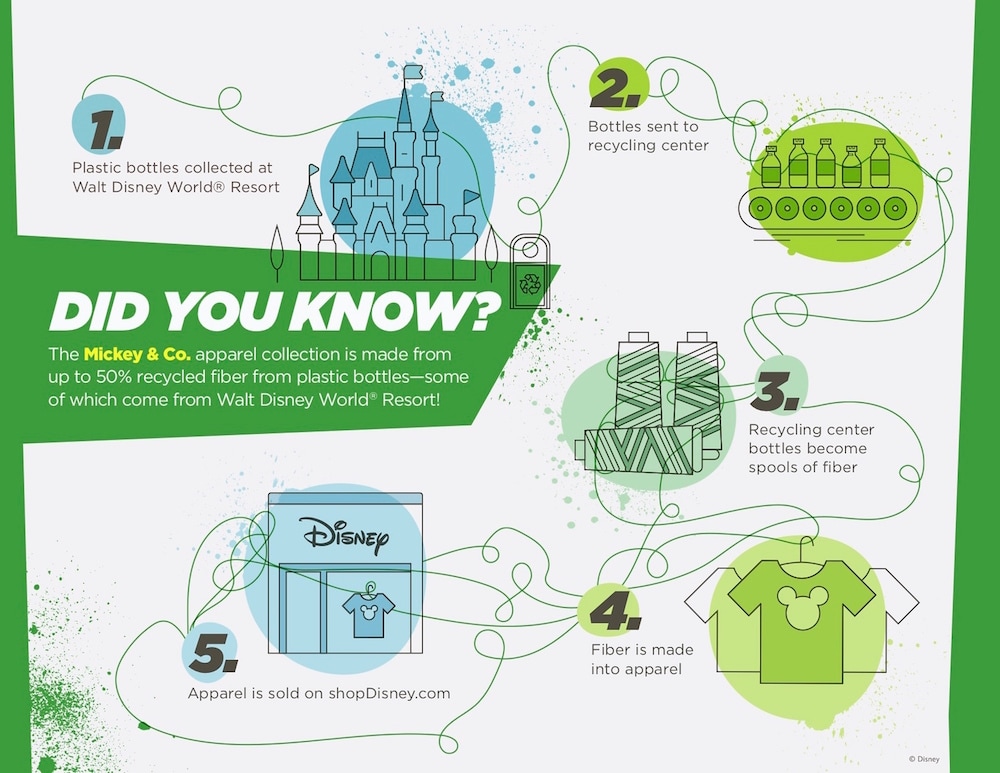 Graphic about the Mickey & Co. apparel line