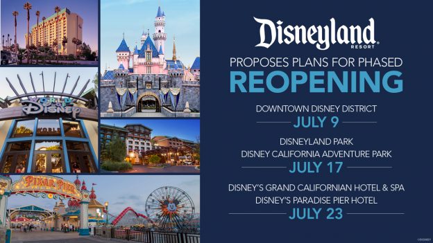Disneyland Resort proposes plans for phased reopening - Downtown Disney District July 9, Disneyland park and Disney California Adventure park July 17, Disney's Grand Californian Hotel & Spa and Disney's Paradise Pier Hotel July 23