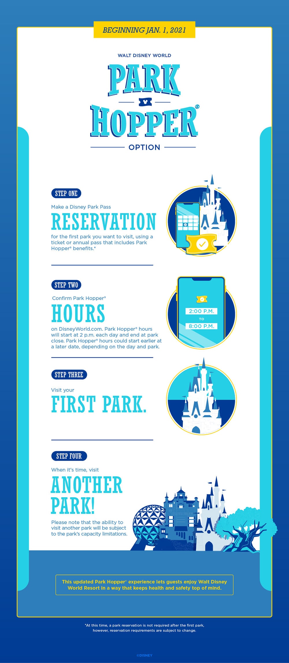 Park Hopper Option Returns to Walt Disney World Resort Starting January