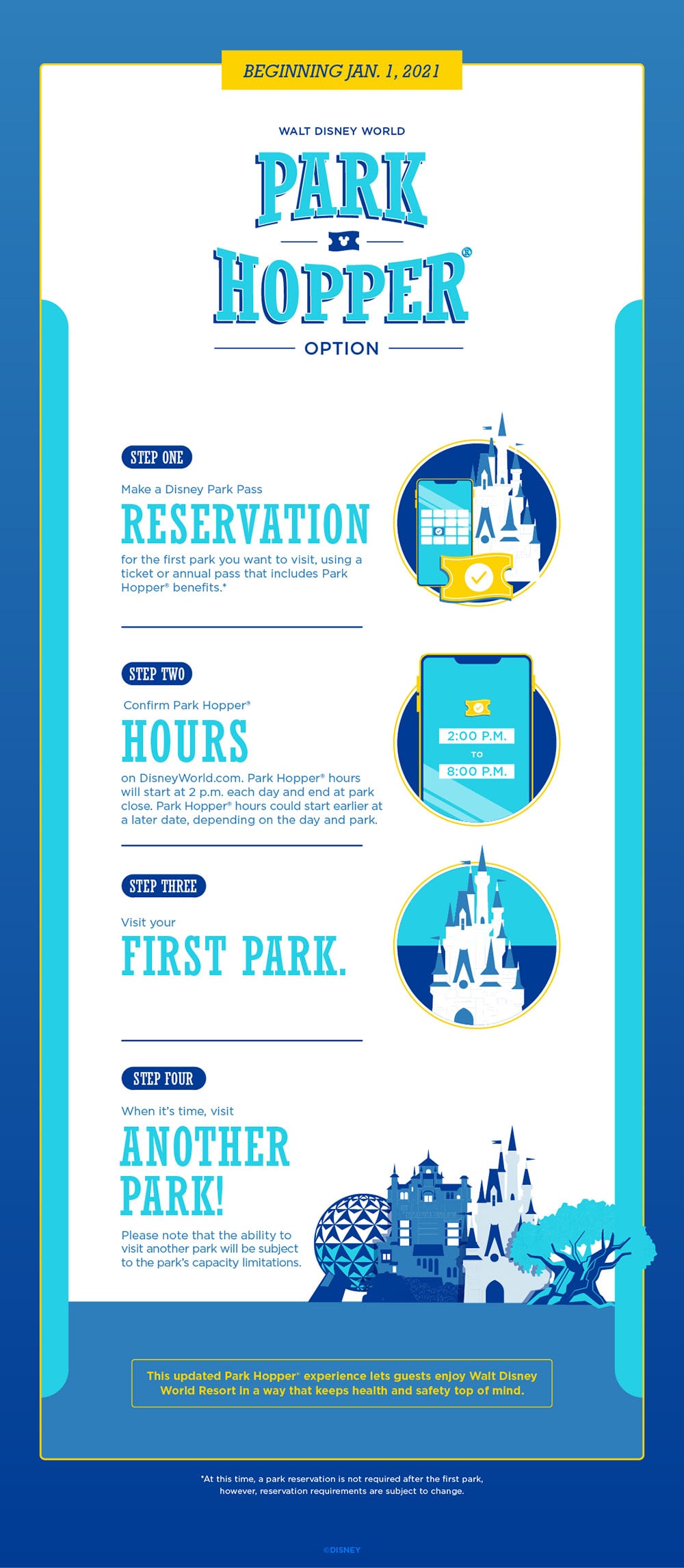 Walt Disney World Reservations: How to Make a Park Pass Reservation