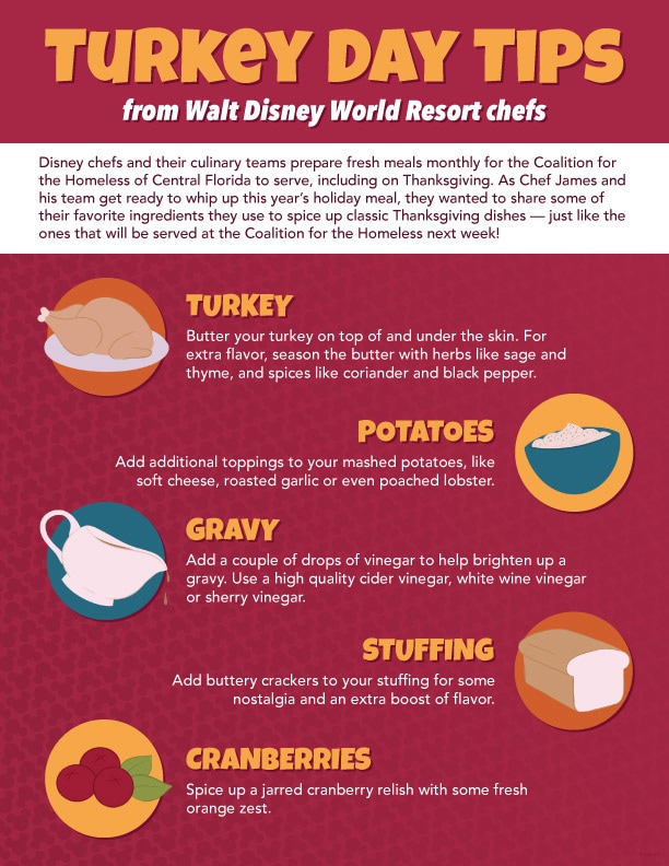 Infographic: Turkey Day Tips from Walt Disney World Resort chefs