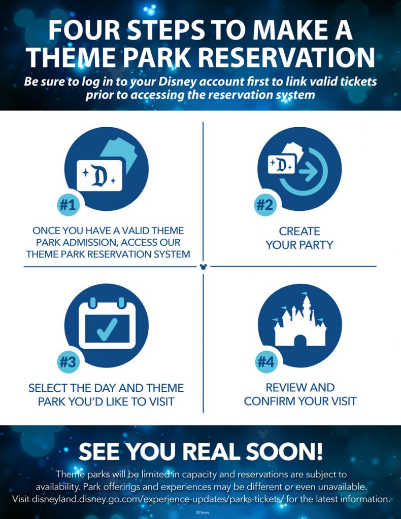 Disneyland Adds Ability to Modify Park Reservations - Disney Tourist Blog