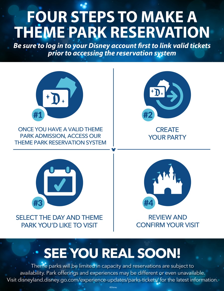 Here’s What You Need to Know About Disneyland Resort’s Reopening