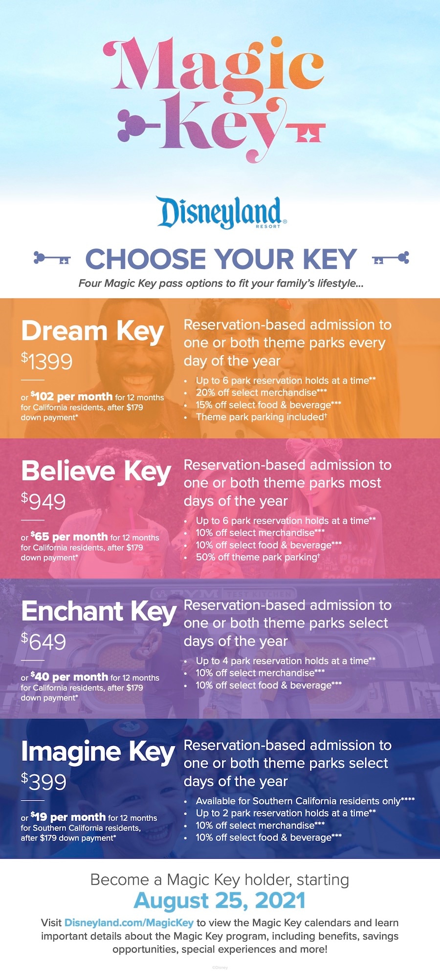 Disneyland Resort Magic Key Program