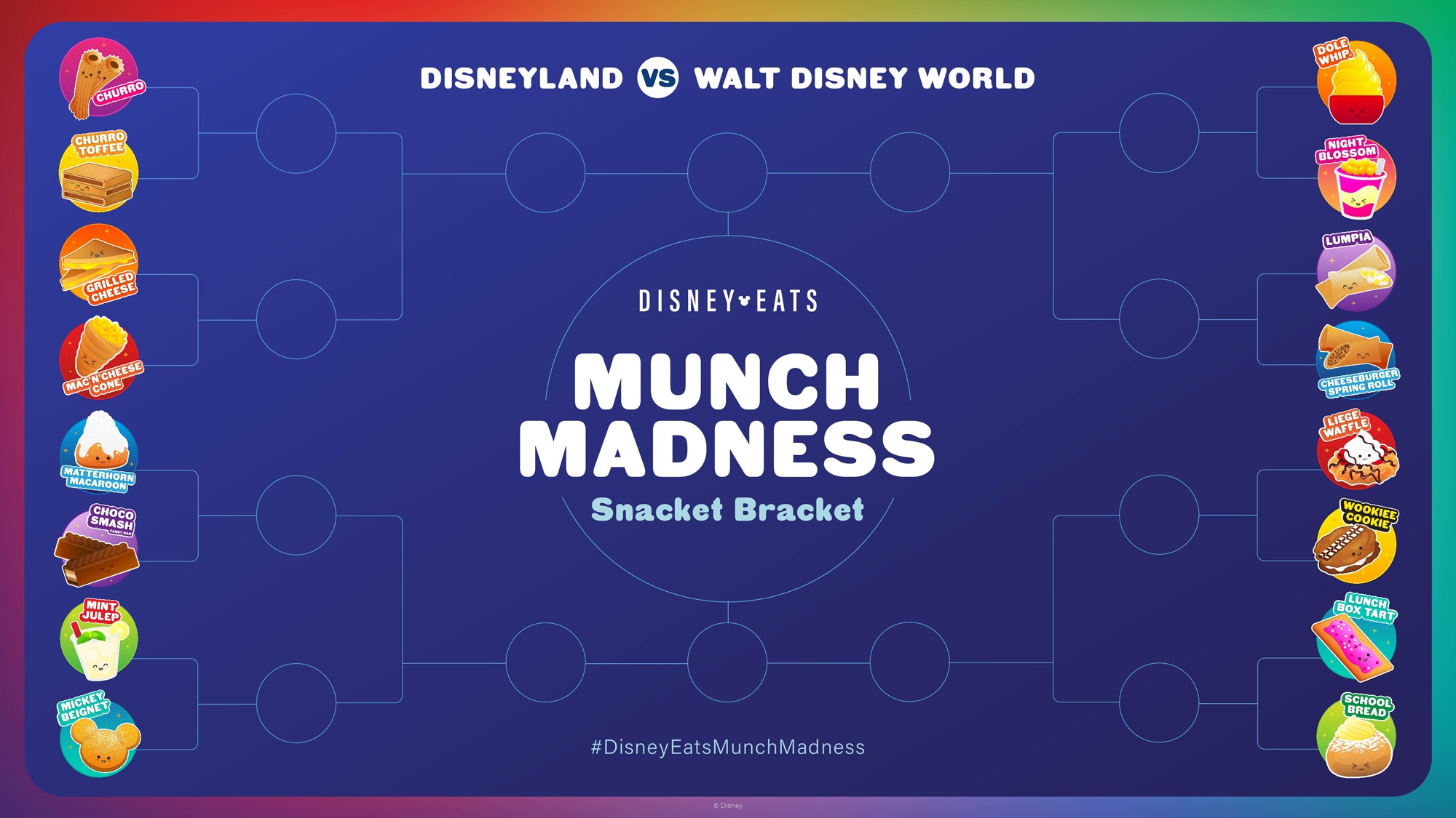 Disney Eats Munch Madness Disney Parks Snacks Disneyland vs Disney World Fan Vote Best Park Snack March 2023 Bracket