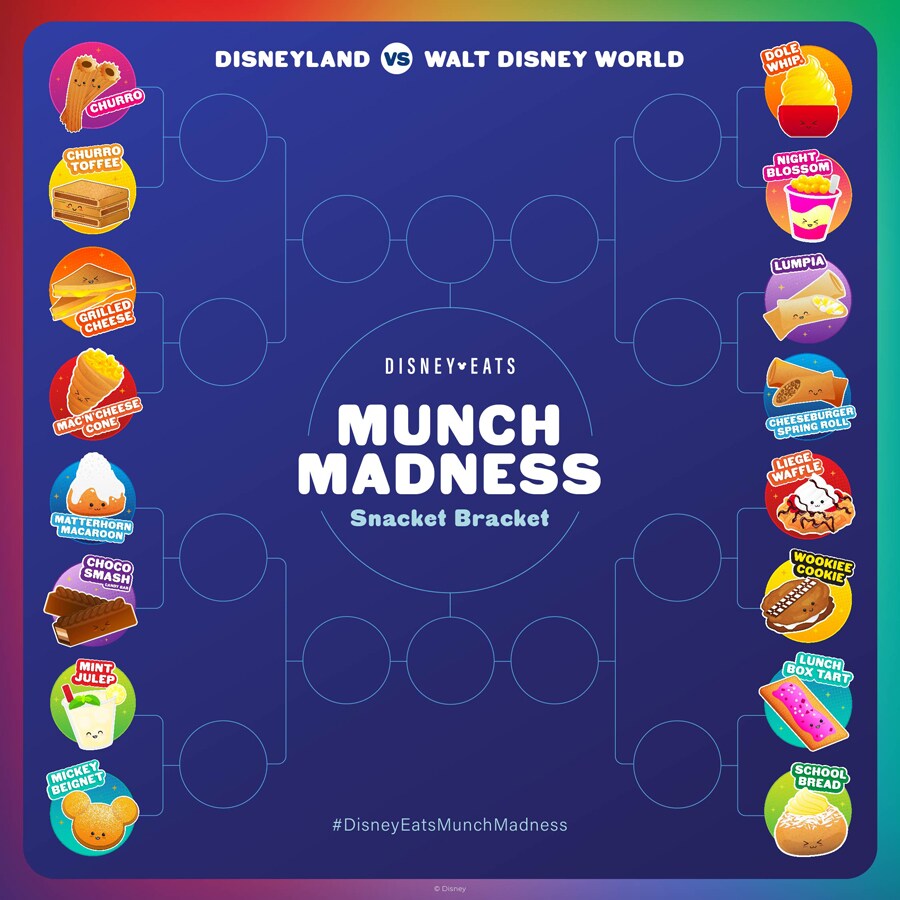 Disney Eats Munch Madness Disney Parks Snacks Disneyland vs Disney World Fan Vote Best Park Snack March 2023 Bracket