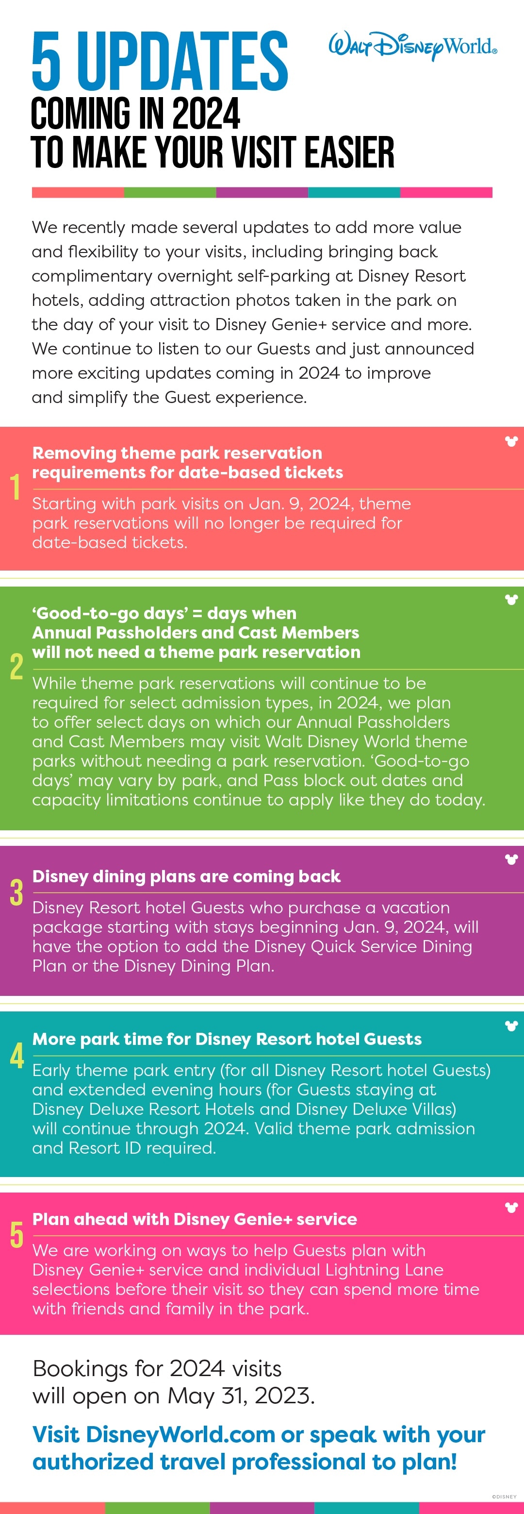 Disney World Park Pass Reservation System (2023 and 2024) - Smart Mouse  Travel