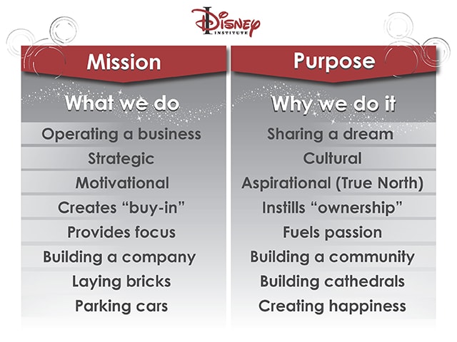 Mission Versus Purpose What S The Difference Disney Institute Blog